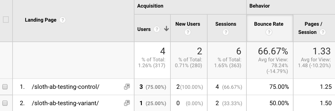 ab testing setup analytics